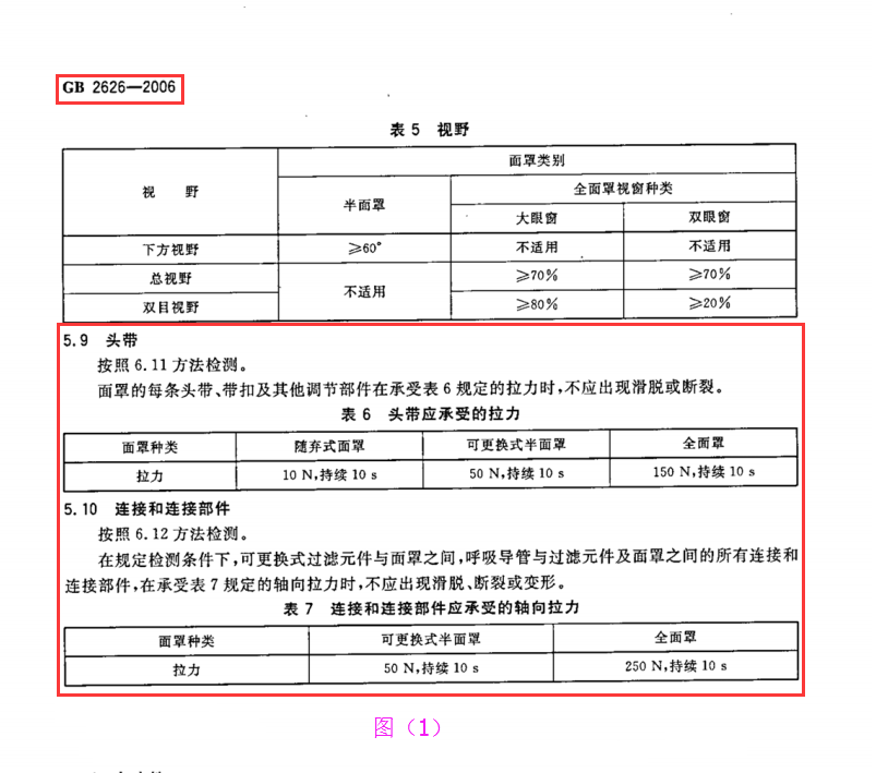 口罩拉力試驗(yàn)測(cè)試標(biāo)準(zhǔn)